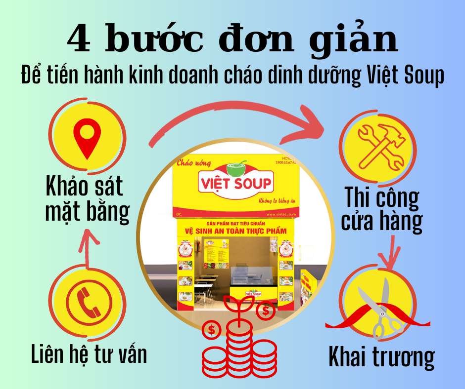 Bạn đã biết cách kinh doanh cháo dinh dưỡng Việt Soup?