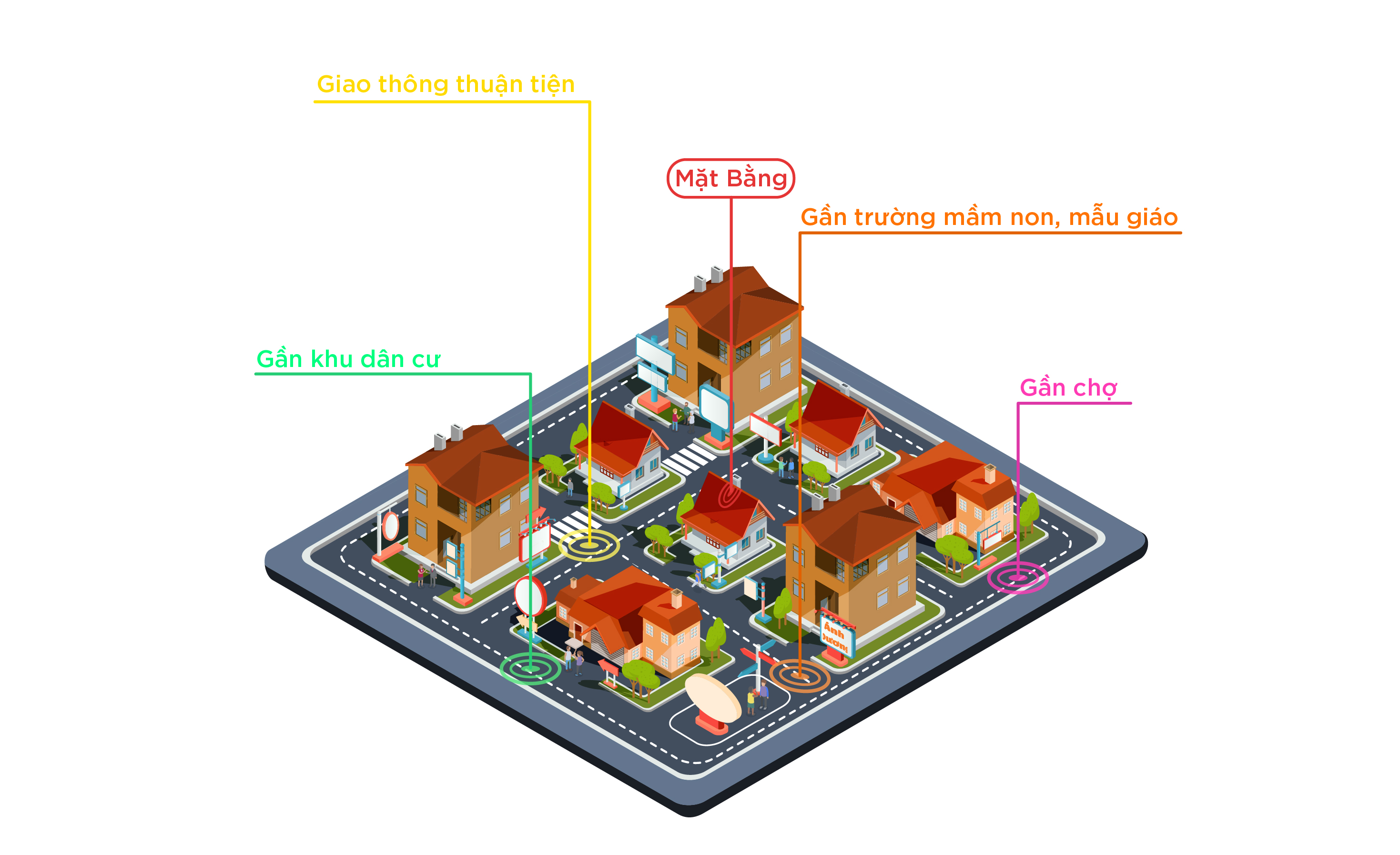 1. Khảo sát khu vực mở cửa hàng